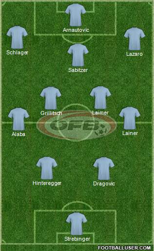 Austria Formation 2021