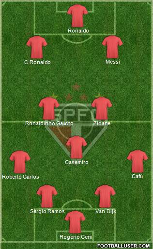 São Paulo FC Formation 2021