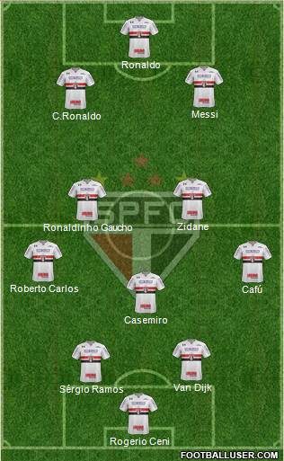 São Paulo FC Formation 2021