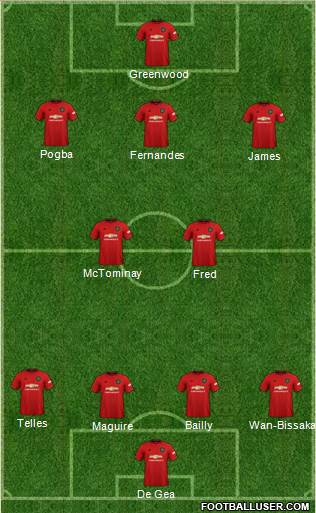 Manchester United Formation 2021