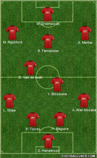 Manchester United Formation 2021