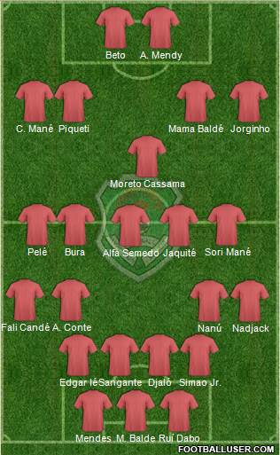 Malawi Formation 2021