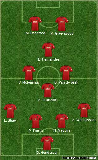 Manchester United Formation 2021