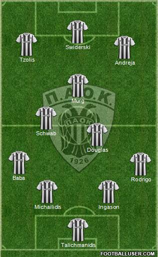 AS PAOK Salonika Formation 2021