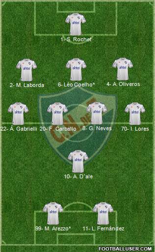 Club Nacional de Football football formation