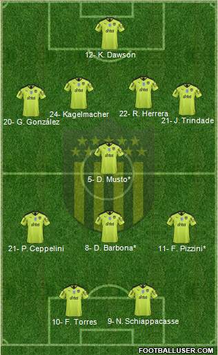 Club Atlético Peñarol Formation 2021