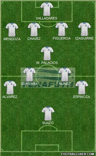 Honduras football formation