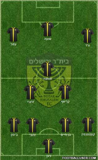 Beitar Jerusalem Formation 2021