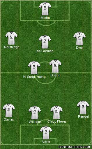 Swansea City football formation