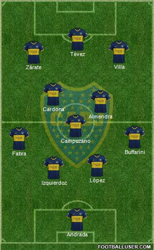 Boca Juniors Formation 2021