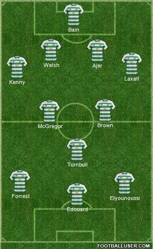 Celtic football formation