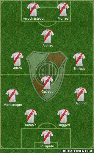 River Plate Formation 2021