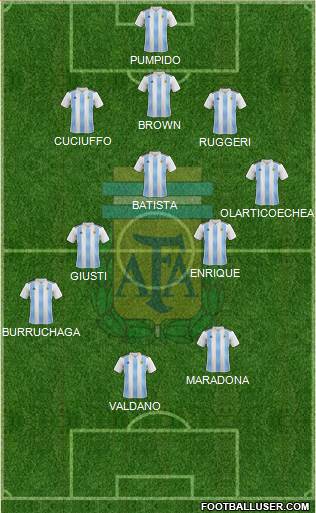 Argentina Formation 2021
