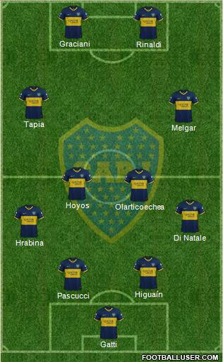 Boca Juniors Formation 2021