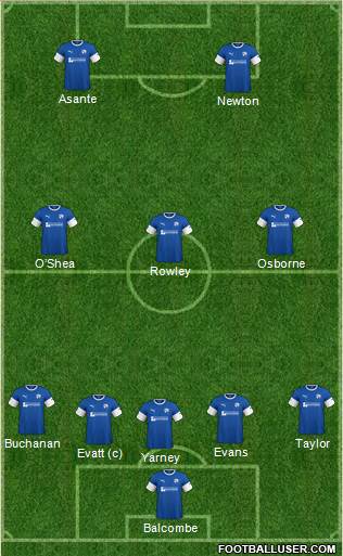 Chesterfield Formation 2021