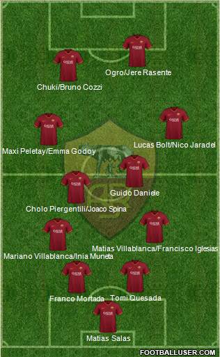 AS Roma Formation 2021