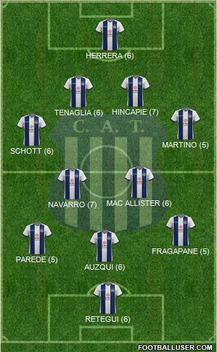 Talleres de Córdoba Formation 2021