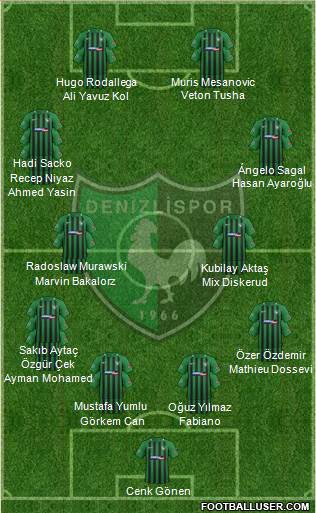 Denizlispor Formation 2021
