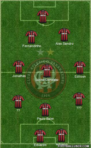 C Atlético Paranaense Formation 2021