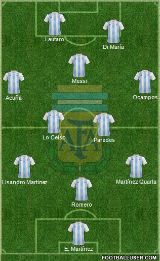 Argentina Formation 2021