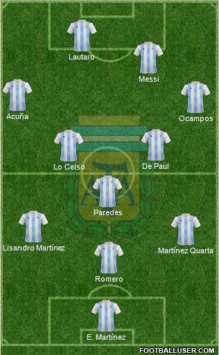 Argentina Formation 2021