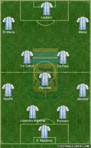 Argentina Formation 2021