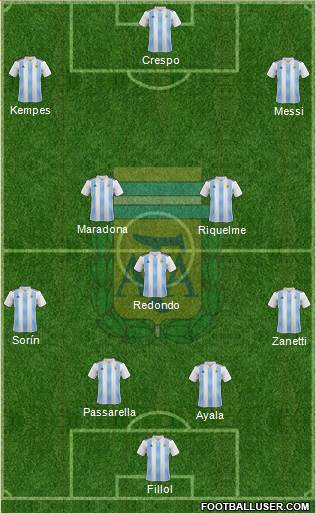Argentina Formation 2021