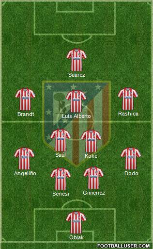 C. Atlético Madrid S.A.D. Formation 2021