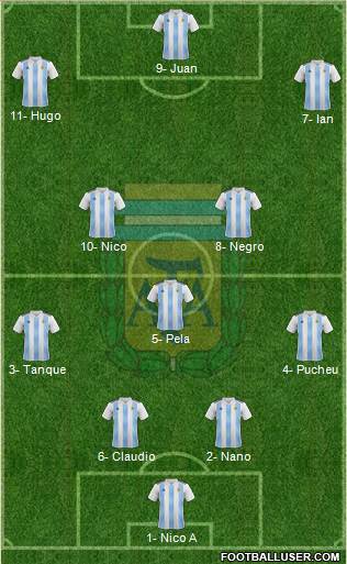 Argentina Formation 2021