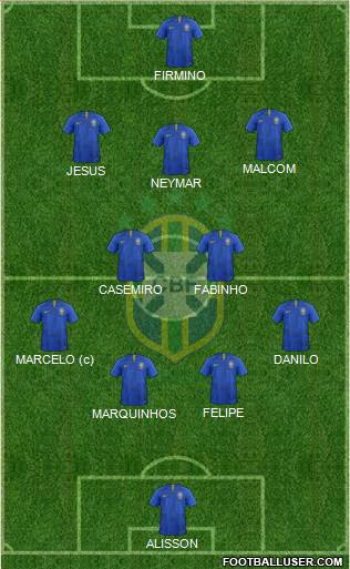 Brazil Formation 2021