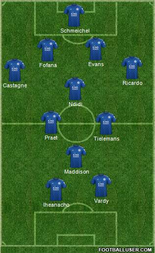 Leicester City 4-4-2 football formation