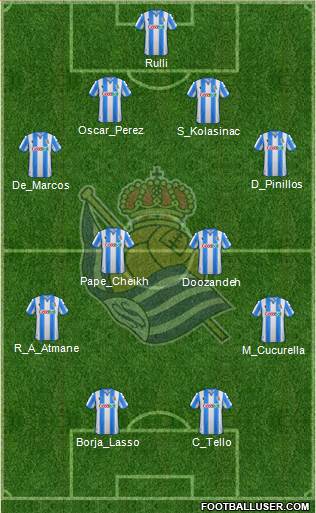 Real Sociedad S.A.D. Formation 2021