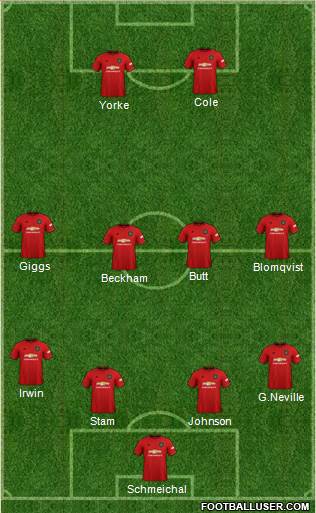 Manchester United Formation 2021