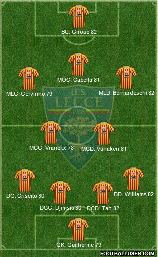 Lecce Formation 2021