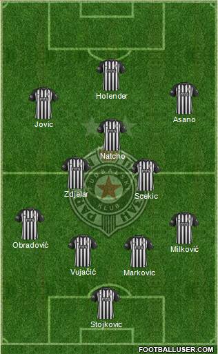 FK Partizan Beograd Formation 2021