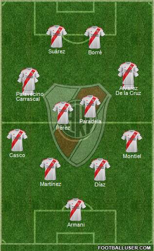 River Plate Formation 2021