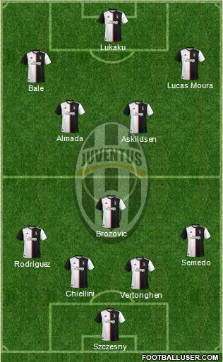 Juventus Formation 2021