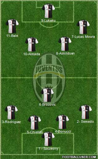Juventus Formation 2021