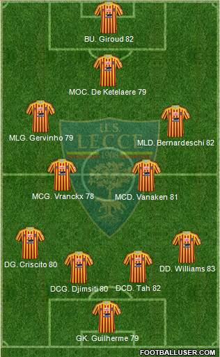 Lecce Formation 2021