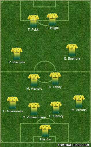 Norwich City Formation 2021