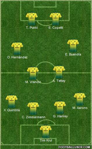 Norwich City Formation 2021