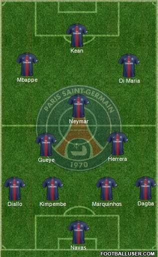 Paris Saint-Germain Formation 2021