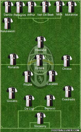 Juventus Formation 2021