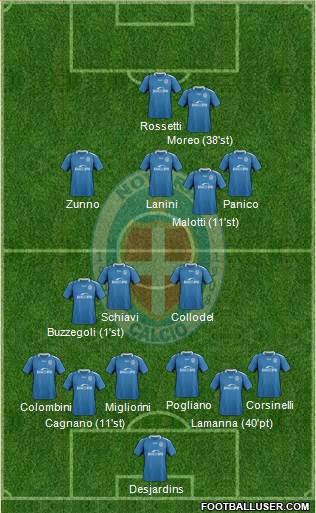 Novara Formation 2021