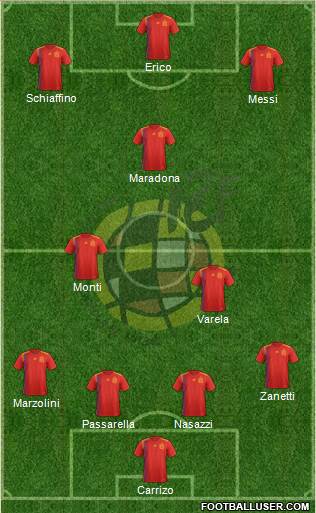 Spain Formation 2021