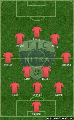 FC Nitra Formation 2021
