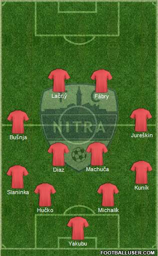 FC Nitra Formation 2021