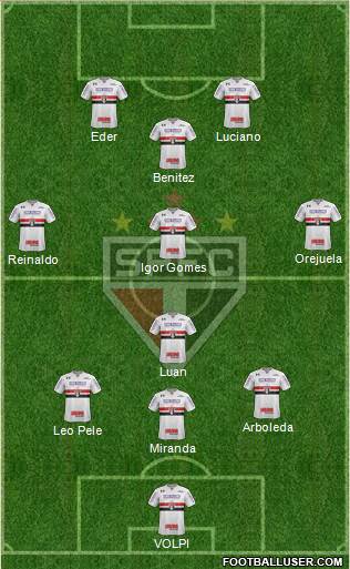 São Paulo FC Formation 2021