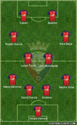C. At. Osasuna Formation 2021