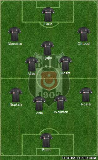 Besiktas JK Formation 2021